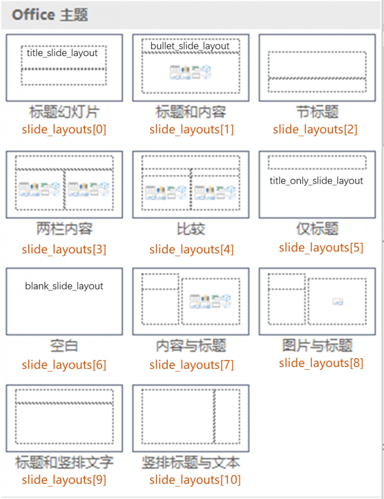 slide_layouts布局样式