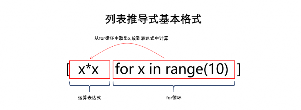 python列表推导式