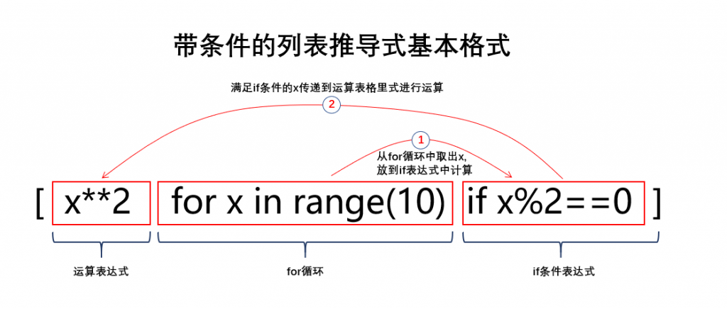 python列表推导式