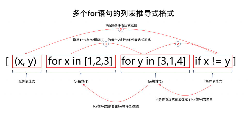 python列表推导式