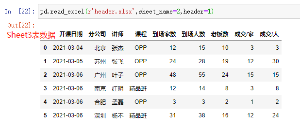 read_excel()函数header参数04