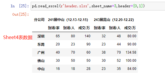 read_excel()函数header参数05